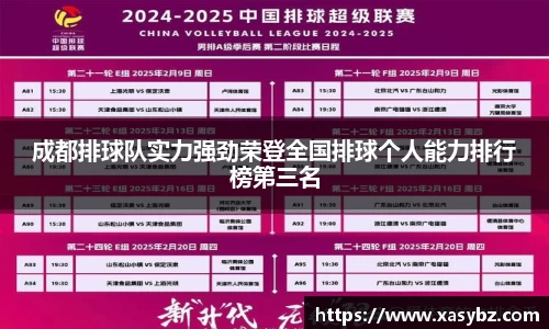 成都排球队实力强劲荣登全国排球个人能力排行榜第三名
