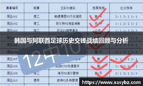 韩国与阿联酋足球历史交锋战绩回顾与分析